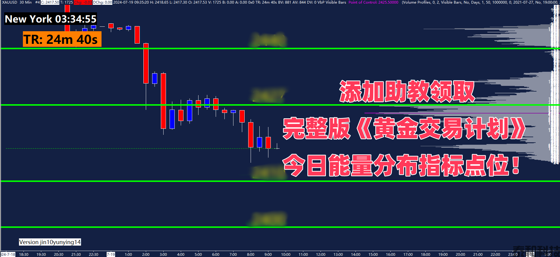 GMA每日黄金计划 |衰退担忧笼罩市场，黄金能否再冲高？-MT4破解版-MT5破解版(图4)