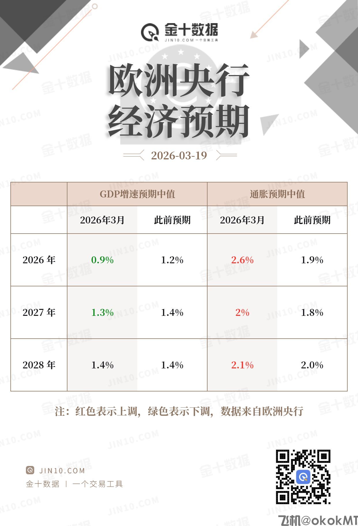 欧洲央行按兵不动但难掩鹰派信号：已准备好必要时出手！-MT4破解版-MT5破解版(图1)