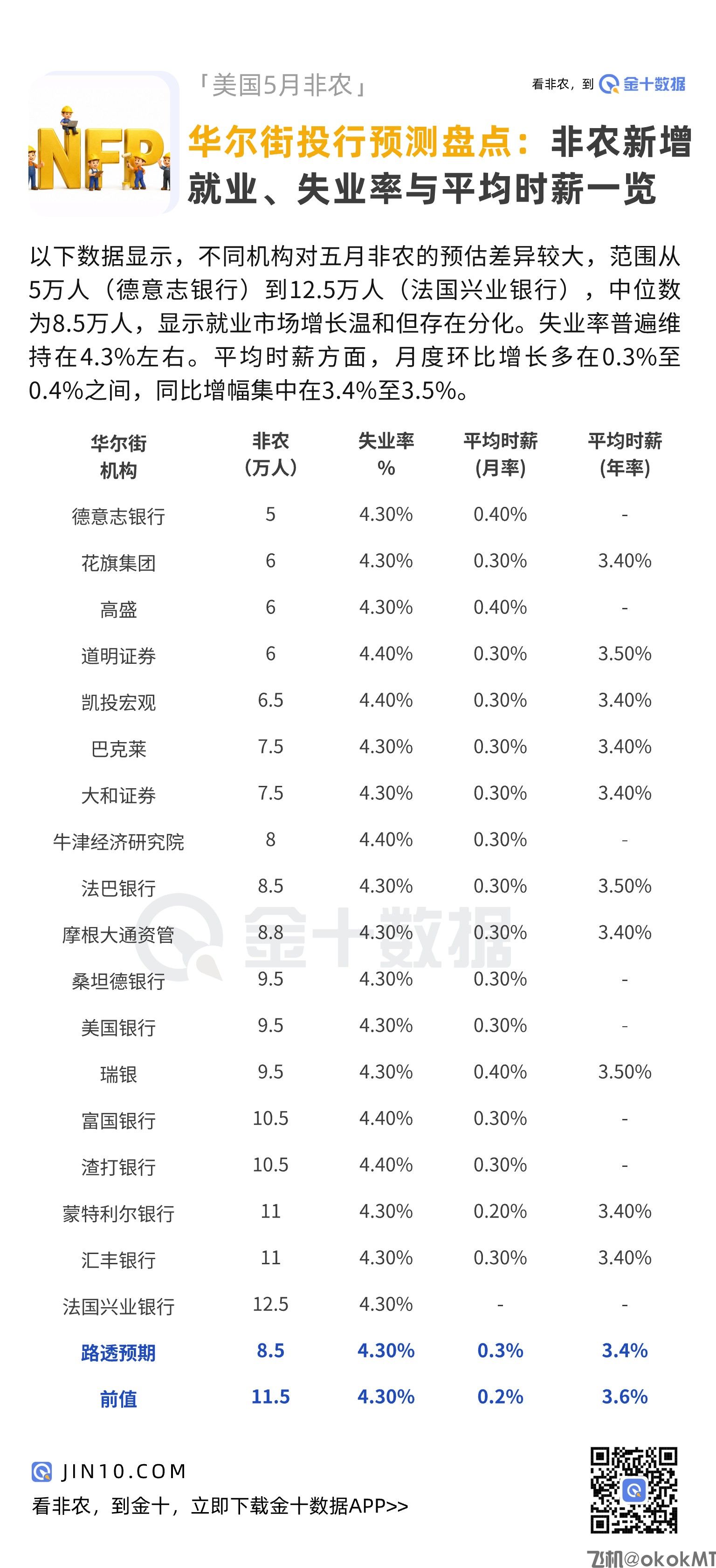 华尔街预测盘点：非农、失业率与平均时薪-MT4破解版-MT5破解版(图1)