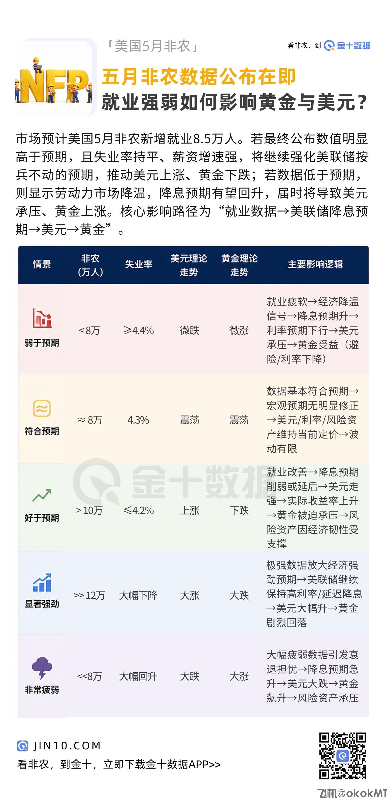 五大非农情景剖析：数据强弱如何影响黄金与美元？-MT4破解版-MT5破解版(图1)