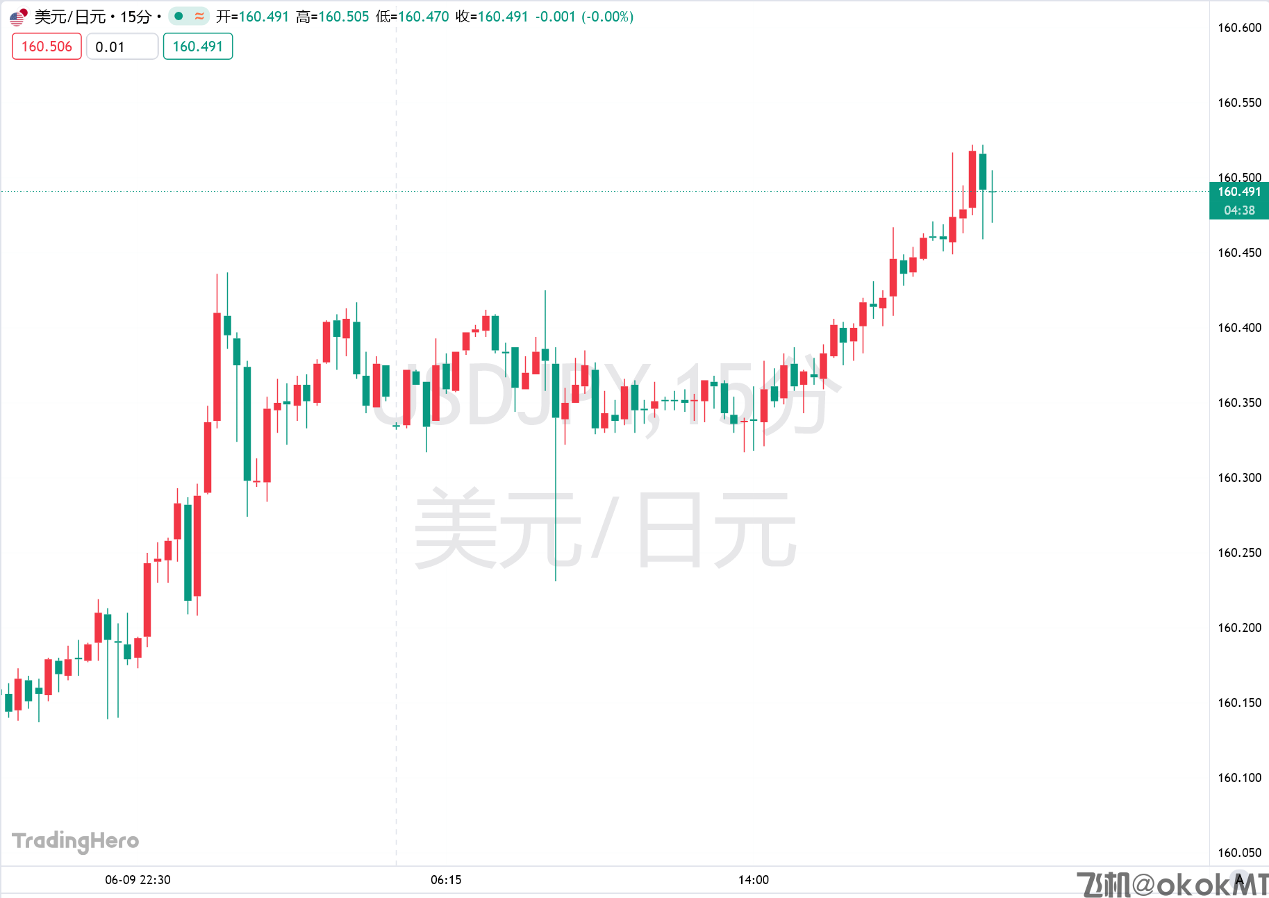 植田和男因病入院缺席议息会议，日本央行料如期推进加息-MT4破解版-MT5破解版(图1)