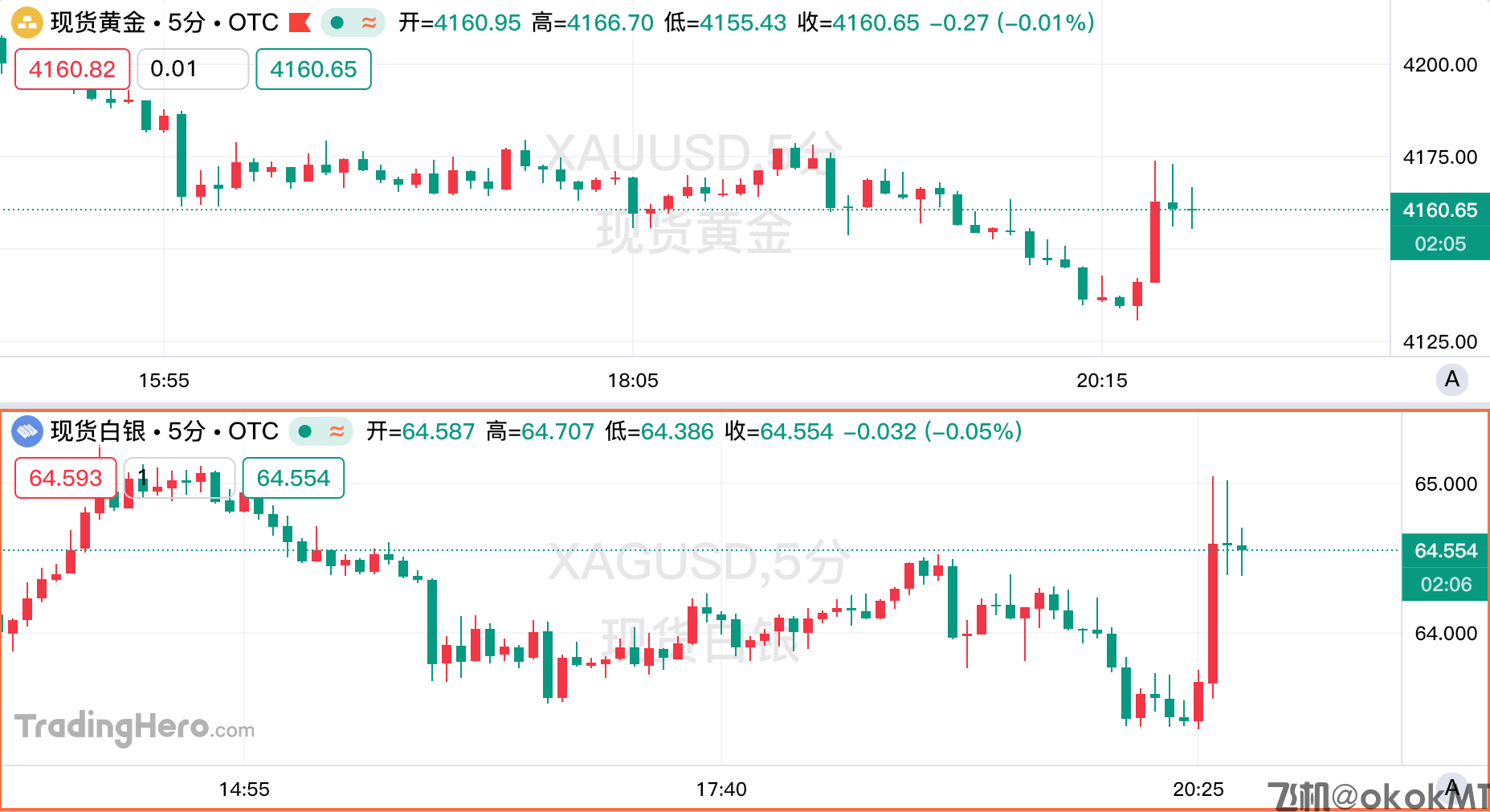 美国5月CPI基本符合预期，现货金银短线走强！-MT4破解版-MT5破解版(图1)