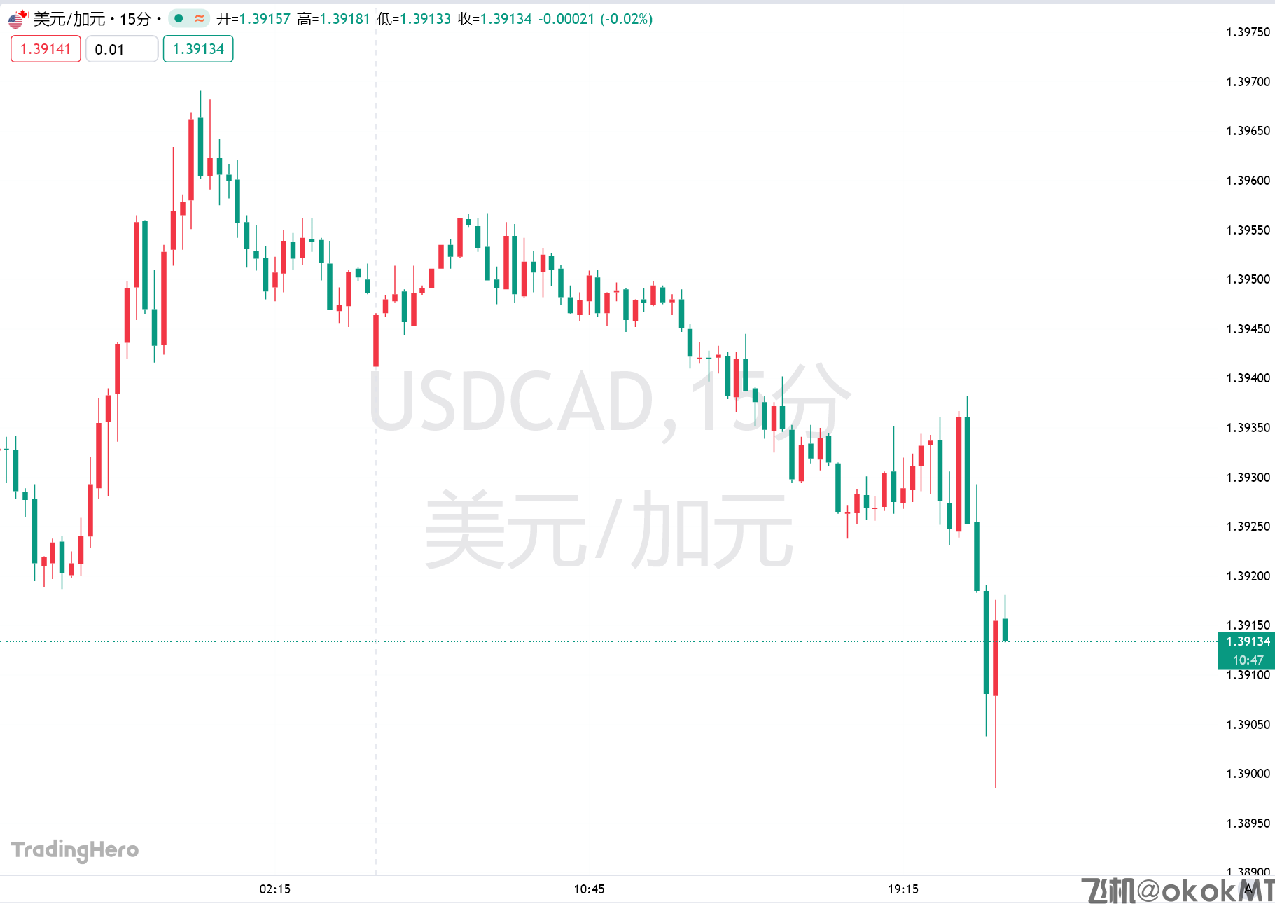 加拿大央行继续按兵不动，未来降息或加息皆有可能-MT4破解版-MT5破解版(图1)