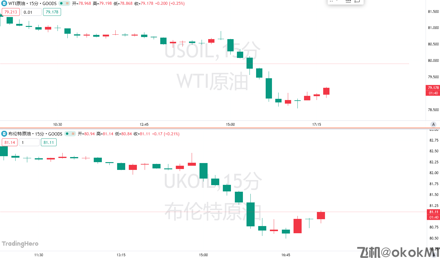 美伊局势真要告一段落？美军加油机被曝撤离，油价一度跌超3%-MT4破解版-MT5破解版(图1)