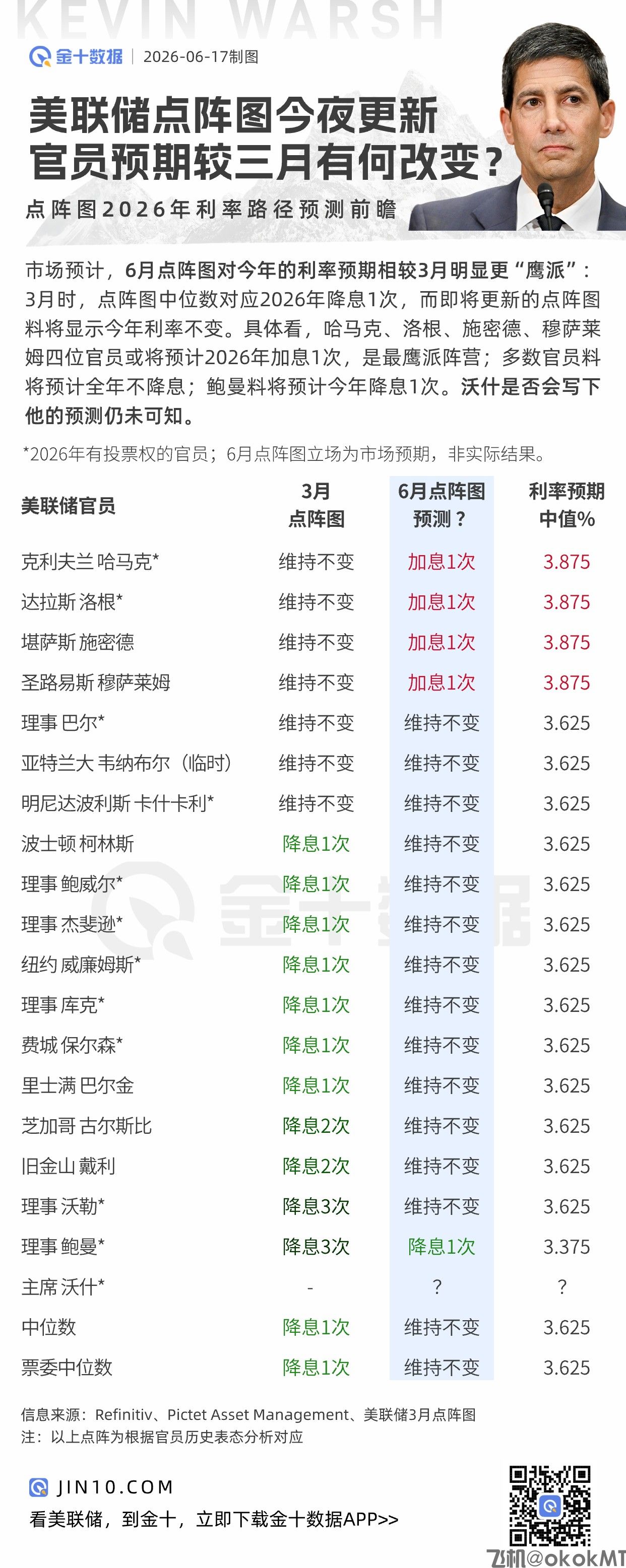 美联储6月点阵图将有何变化？-MT4破解版-MT5破解版(图1)